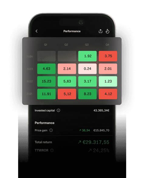 Image result for Portfolio Performance Tutorial