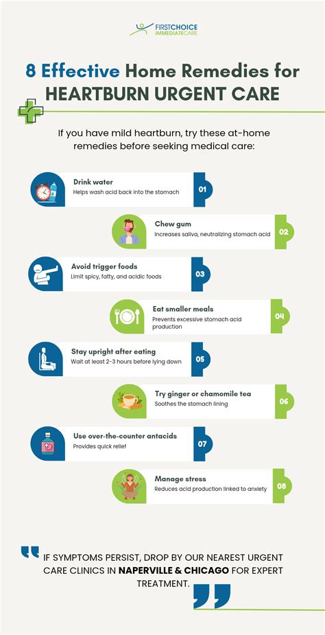 Best Heartburn Treatment in Chicago & Naperville