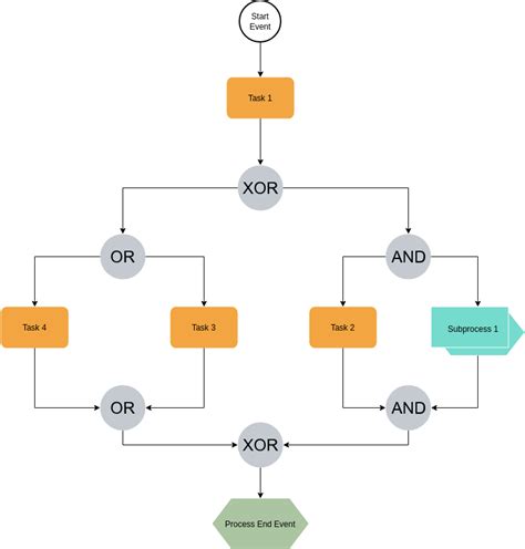 Image result for Example of Simple EPC Contract