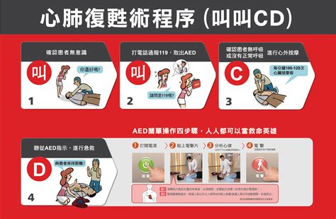 CPR+AED急救知識 | 立偉電子｜立遠生醫股份有限公司