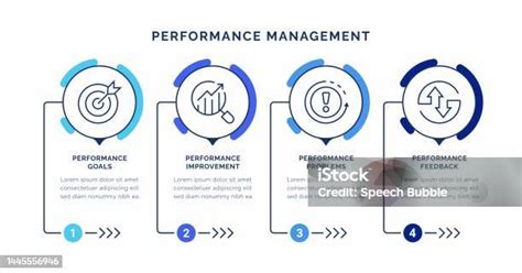 Image result for Performance Management Infographic