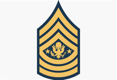 U.S. Army Ranks