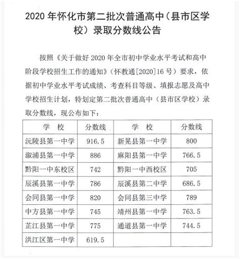 2022年九江事业单位报名人数统计 - 哔哩哔哩