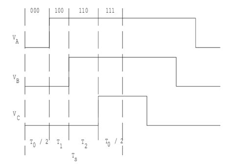 Image result for Space Vector Modulation Dwell Time Formula