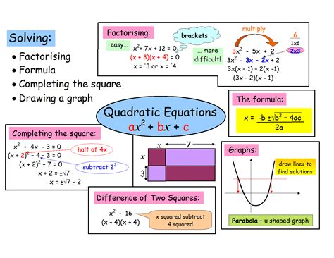 Quadratic Function Equations 的图像结果