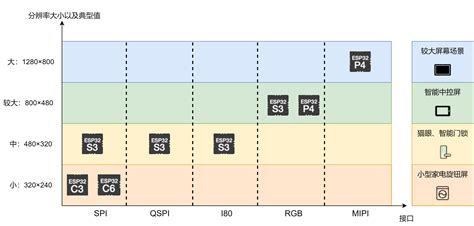 Program LCD-Display 的图像结果