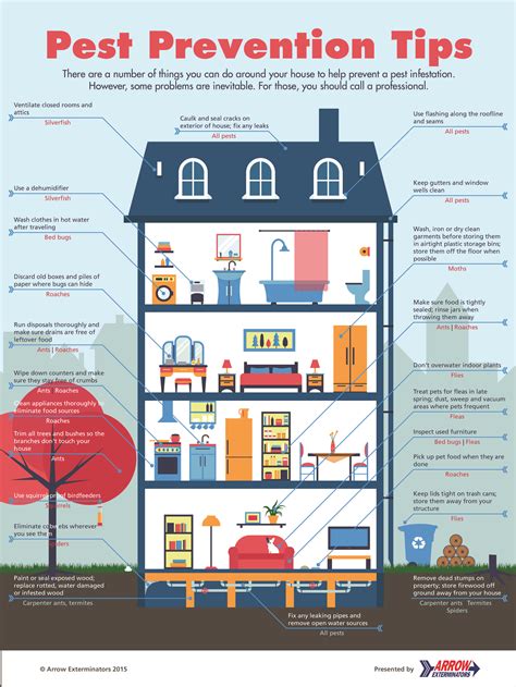 Do Apartments Have Pest Control at Ruth Ellie blog