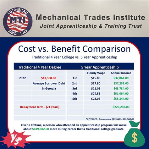 Mechanical Trades Institute - Joint Apprenticeship & Training Trust on ...