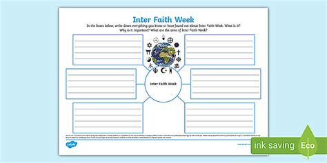 Inter Faith Week Mind Map, Interfaith Week