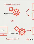 Image result for Hypervisor