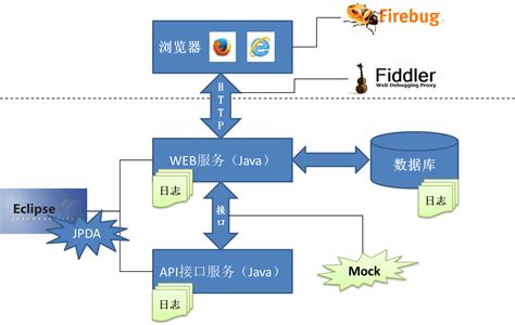 软件测试流程_自动化测试工具_系统测试报告总结_行业资讯|卓码测评