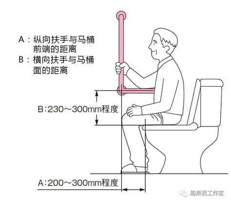 扶手高度一般是多少 楼梯扶手高度如何测量_施工流程_学堂_齐家网