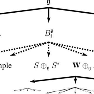 Image result for Algorithm Tree