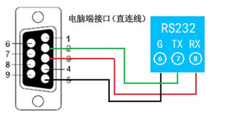 RS232-485转换器安装接线