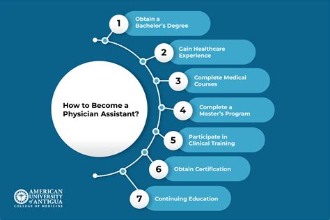 What Is a PA? Responsibilities, Salary, and Career Path - American ...