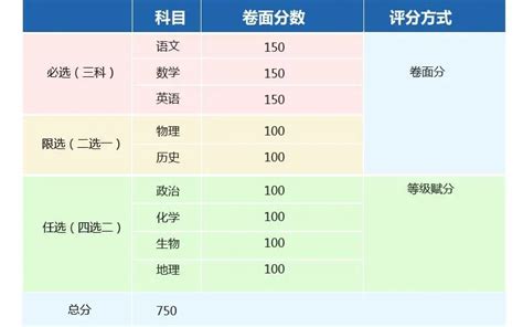 广东省新高考改革解读-经济与管理学院