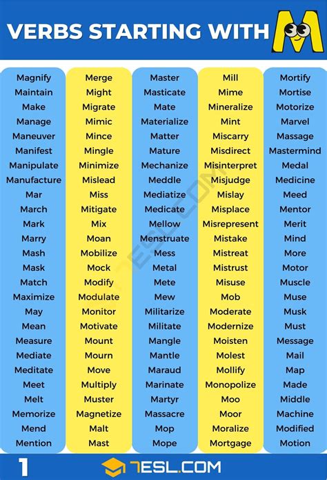 150+ Verbs That Start With M: List, Examples & Exercises • 7ESL