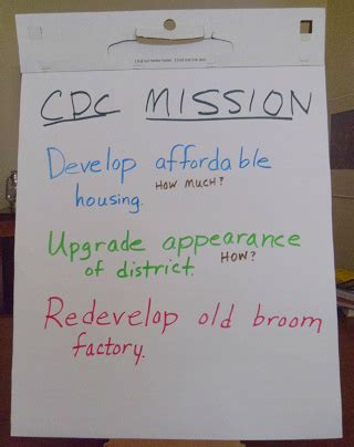 Local Development Corporation Model 的图像结果