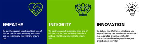 India's Certified Radiation Protection Brand — Environics