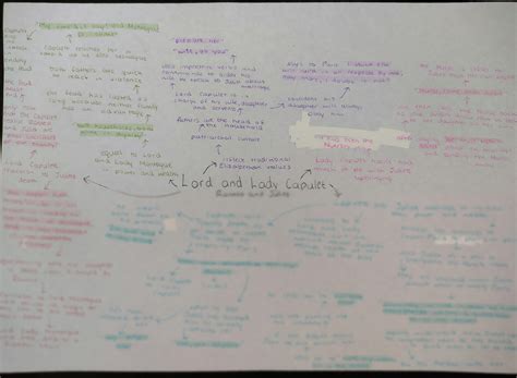 SOLUTION: Lord and Lady Capulet character profile mind map (Romeo and ...