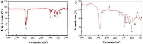 Demulsification Behavior of Alkali and Organic Acid in Zinc Extraction