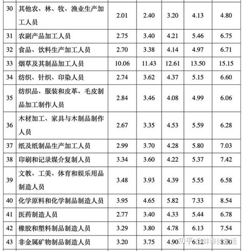 2023蚌埠最低工资标准是多少钱一个月