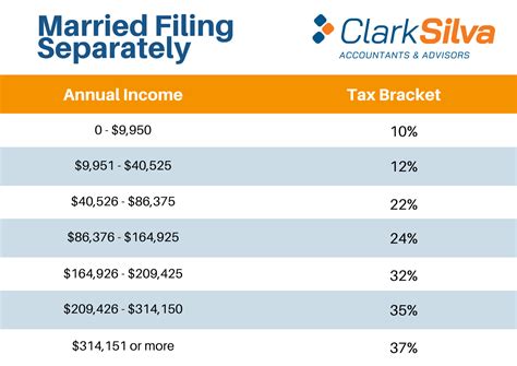 Federal Income Tax Brackets Released for 2021: Has Yours Changed ...
