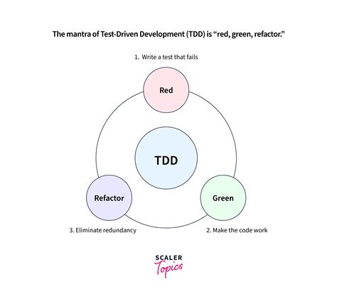 Image result for Jest JavaScript Testing Framework