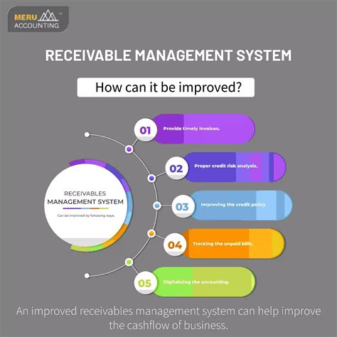 Accounts Receivable Management Services Accounts Junction