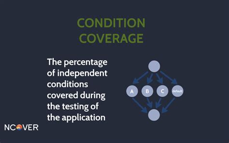 Image result for Code Coverage Metrics