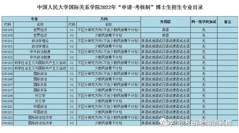 四川国际标榜职业学院录取分数线2022是多少分(附历年录取分数线)