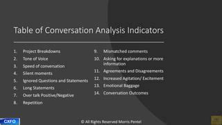 Image result for Conversation Analysis Data Example