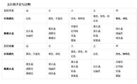 五行缺水的人性格如何 五行缺水性格特点解析！ 五行缺水的人性格-周易算命网