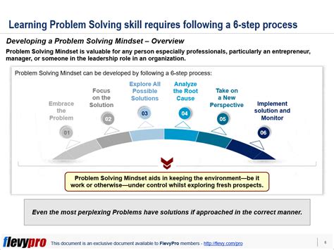 Problem Solving Mindset 的图像结果
