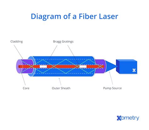 Image result for Fiber Laser Tutorial