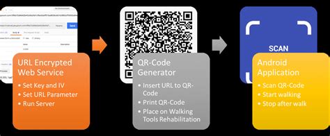 Process View of a System 的图像结果