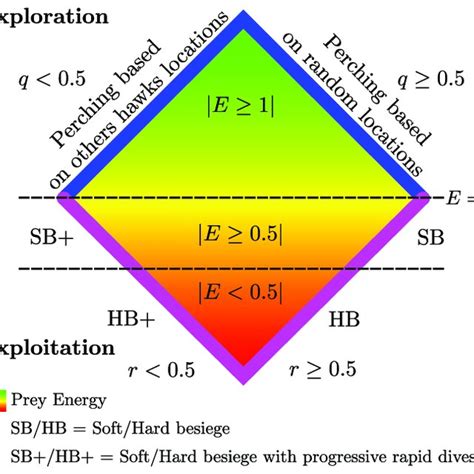 HHO Open System 的图像结果