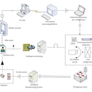 Intelligent Manufacturing System 的图像结果