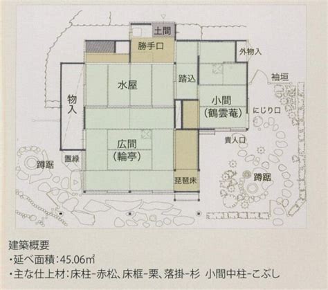 Image result for Layout for Program