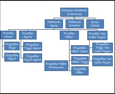 Image result for Full-Stack Developer Job Posting