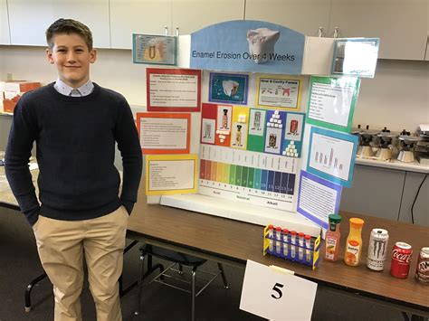 7th Grade Science Fair Projects