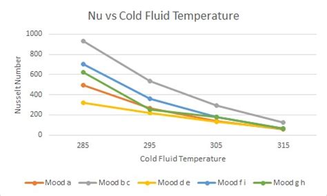 CFD Simulation of conical modification in double pipe heat exchangers ...