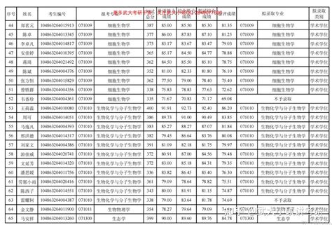 2023武汉第一批省级示范高中学校录取分数线最新公布_有途教育
