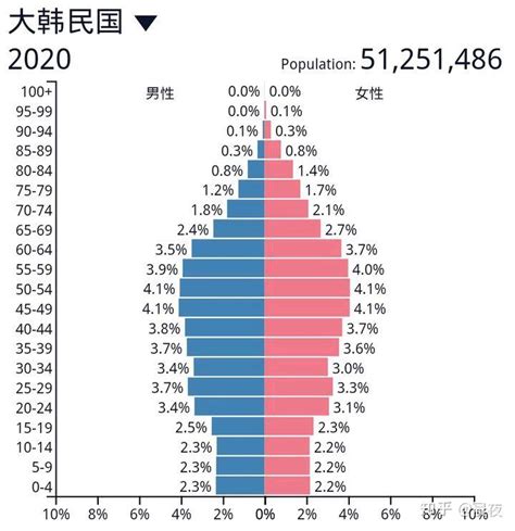 北海道 人口 2018 - mcsiydne