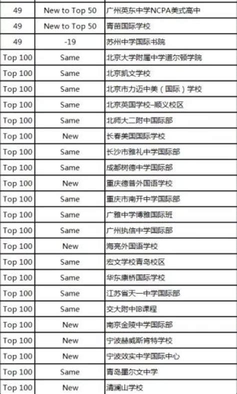 济南高中排名2022最新排名 济南八所重点高中排名