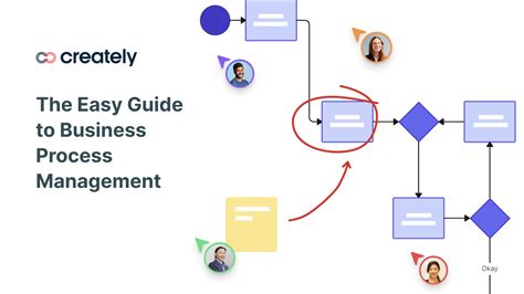Process Management Definition 的图像结果