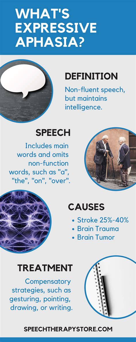 The Ultimate Guide to Expressive Aphasia - Speech Therapy Store