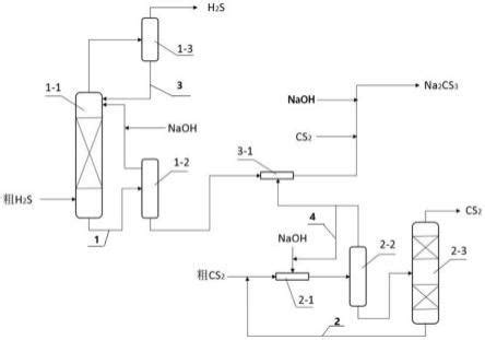 硫化氢与二硫化碳的高效分离设备及分离方法与流程