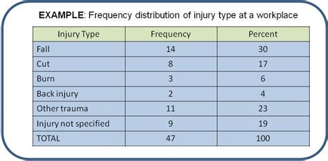 Frequency Distribution Example 的图像结果