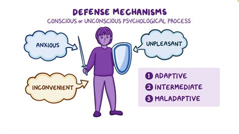 Quiz] Which Of These Defense Mechanisms Do You Lean On?, 49% OFF
